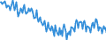 Codelist for economic activity, ISIC rev.4: Agriculture, forestry and fishing / Codelist for Adjustment: Neither seasonally adjusted nor calendar adjusted / Codelist for age: Total / Codelist for reference areas and geocoding: Spain / Codelist for concept "Sex": Total / Codelist for Transformation: Not applicable / Codelist for Unit of measure: Persons / Codelist for infra-annual LFS related measures: Employment / Code list for concept "Frequency": Quarterly