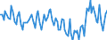 Codelist for economic activity, ISIC rev.4: Agriculture, forestry and fishing / Codelist for Adjustment: Neither seasonally adjusted nor calendar adjusted / Codelist for age: Total / Codelist for reference areas and geocoding: Sweden / Codelist for concept "Sex": Total / Codelist for Transformation: Not applicable / Codelist for Unit of measure: Persons / Codelist for infra-annual LFS related measures: Employment / Code list for concept "Frequency": Quarterly