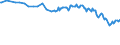 Codelist for economic activity, ISIC rev.4: Agriculture, forestry and fishing / Codelist for Adjustment: Neither seasonally adjusted nor calendar adjusted / Codelist for age: Total / Codelist for reference areas and geocoding: Switzerland / Codelist for concept "Sex": Total / Codelist for Transformation: Not applicable / Codelist for Unit of measure: Persons / Codelist for infra-annual LFS related measures: Employment / Code list for concept "Frequency": Quarterly