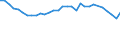 Codelist for economic activity, ISIC rev.4: Agriculture, forestry and fishing / Codelist for Adjustment: Neither seasonally adjusted nor calendar adjusted / Codelist for age: Total / Codelist for reference areas and geocoding: United Kingdom / Codelist for concept "Sex": Total / Codelist for Transformation: Not applicable / Codelist for Unit of measure: Persons / Codelist for infra-annual LFS related measures: Employment / Code list for concept "Frequency": Annual