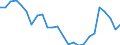 Codelist for economic activity, ISIC rev.4: Agriculture, forestry and fishing / Codelist for Adjustment: Neither seasonally adjusted nor calendar adjusted / Codelist for age: Total / Codelist for reference areas and geocoding: United Kingdom / Codelist for concept "Sex": Total / Codelist for Transformation: Not applicable / Codelist for Unit of measure: Persons / Codelist for infra-annual LFS related measures: Employment / Code list for concept "Frequency": Quarterly