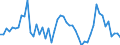 Codelist for economic activity, ISIC rev.4: Agriculture, forestry and fishing / Codelist for Adjustment: Neither seasonally adjusted nor calendar adjusted / Codelist for age: Total / Codelist for reference areas and geocoding: United States / Codelist for concept "Sex": Total / Codelist for Transformation: Not applicable / Codelist for Unit of measure: Persons / Codelist for infra-annual LFS related measures: Employment / Code list for concept "Frequency": Monthly