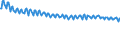Codelist for economic activity, ISIC rev.4: Agriculture, forestry and fishing / Codelist for Adjustment: Neither seasonally adjusted nor calendar adjusted / Codelist for age: Total / Codelist for reference areas and geocoding: G7 / Codelist for concept "Sex": Total / Codelist for Transformation: Not applicable / Codelist for Unit of measure: Persons / Codelist for infra-annual LFS related measures: Employment / Code list for concept "Frequency": Quarterly
