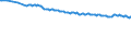 Codelist for economic activity, ISIC rev.4: Agriculture, forestry and fishing / Codelist for Adjustment: Neither seasonally adjusted nor calendar adjusted / Codelist for age: Total / Codelist for reference areas and geocoding: Euro area (20 countries) / Codelist for concept "Sex": Total / Codelist for Transformation: Not applicable / Codelist for Unit of measure: Persons / Codelist for infra-annual LFS related measures: Employment / Code list for concept "Frequency": Quarterly