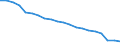 Codelist for economic activity, ISIC rev.4: Agriculture, forestry and fishing / Codelist for Adjustment: Neither seasonally adjusted nor calendar adjusted / Codelist for age: Total / Codelist for reference areas and geocoding: European Union (27 countries from 01/02/2020) / Codelist for concept "Sex": Total / Codelist for Transformation: Not applicable / Codelist for Unit of measure: Persons / Codelist for infra-annual LFS related measures: Employment / Code list for concept "Frequency": Annual