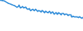 Codelist for economic activity, ISIC rev.4: Agriculture, forestry and fishing / Codelist for Adjustment: Neither seasonally adjusted nor calendar adjusted / Codelist for age: Total / Codelist for reference areas and geocoding: European Union (27 countries from 01/02/2020) / Codelist for concept "Sex": Total / Codelist for Transformation: Not applicable / Codelist for Unit of measure: Persons / Codelist for infra-annual LFS related measures: Employment / Code list for concept "Frequency": Quarterly