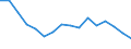 Codelist for economic activity, ISIC rev.4: Agriculture, forestry and fishing / Codelist for Adjustment: Neither seasonally adjusted nor calendar adjusted / Codelist for age: Total / Codelist for reference areas and geocoding: Bulgaria / Codelist for concept "Sex": Total / Codelist for Transformation: Not applicable / Codelist for Unit of measure: Persons / Codelist for infra-annual LFS related measures: Employment / Code list for concept "Frequency": Annual