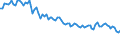 Codelist for economic activity, ISIC rev.4: Agriculture, forestry and fishing / Codelist for Adjustment: Neither seasonally adjusted nor calendar adjusted / Codelist for age: Total / Codelist for reference areas and geocoding: Croatia / Codelist for concept "Sex": Total / Codelist for Transformation: Not applicable / Codelist for Unit of measure: Persons / Codelist for infra-annual LFS related measures: Employment / Code list for concept "Frequency": Quarterly