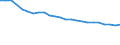 Codelist for economic activity, ISIC rev.4: Agriculture, forestry and fishing / Codelist for Adjustment: Neither seasonally adjusted nor calendar adjusted / Codelist for age: Total / Codelist for reference areas and geocoding: Russia / Codelist for concept "Sex": Total / Codelist for Transformation: Not applicable / Codelist for Unit of measure: Persons / Codelist for infra-annual LFS related measures: Employment / Code list for concept "Frequency": Annual