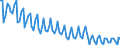 Codelist for economic activity, ISIC rev.4: Agriculture, forestry and fishing / Codelist for Adjustment: Neither seasonally adjusted nor calendar adjusted / Codelist for age: Total / Codelist for reference areas and geocoding: Russia / Codelist for concept "Sex": Total / Codelist for Transformation: Not applicable / Codelist for Unit of measure: Persons / Codelist for infra-annual LFS related measures: Employment / Code list for concept "Frequency": Quarterly