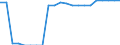 Country: Australia / Income as a percentage of the average wage: 67 / Marginal tax rates and wedges: Total tax wedge