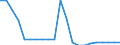 Country: Australia / Income as a percentage of the average wage: 67 / Marginal tax rates and wedges: Total tax wedge: Employer SSC