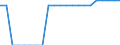 Country: Australia / Income as a percentage of the average wage: 67 / Marginal tax rates and wedges: Total tax wedge: All-in