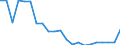 Country: Australia / Income as a percentage of the average wage: 133 / Marginal tax rates and wedges: Total tax wedge
