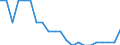 Country: Australia / Income as a percentage of the average wage: 133 / Marginal tax rates and wedges: Total tax wedge: All-in: Combined central and sub-central government: Central government