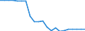 Country: Australia / Income as a percentage of the average wage: 167 / Marginal tax rates and wedges: Total tax wedge