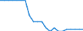 Country: Australia / Income as a percentage of the average wage: 167 / Marginal tax rates and wedges: Total tax wedge: All-in: Combined central and sub-central government