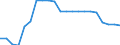Country: Austria / Income as a percentage of the average wage: 67 / Marginal tax rates and wedges: Total tax wedge