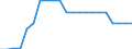 Country: Austria / Income as a percentage of the average wage: 67 / Marginal tax rates and wedges: Total tax wedge: All-in