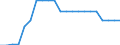 Country: Austria / Income as a percentage of the average wage: 67 / Marginal tax rates and wedges: Total tax wedge: All-in: Combined central and sub-central government