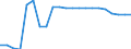 Country: Austria / Income as a percentage of the average wage: 100 / Marginal tax rates and wedges: Total tax wedge