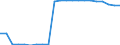 Country: Austria / Income as a percentage of the average wage: 100 / Marginal tax rates and wedges: Total tax wedge: Employer SSC
