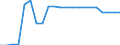 Country: Austria / Income as a percentage of the average wage: 100 / Marginal tax rates and wedges: Total tax wedge: All-in