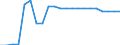 Country: Austria / Income as a percentage of the average wage: 100 / Marginal tax rates and wedges: Total tax wedge: All-in: Combined central and sub-central government