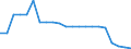 Country: Austria / Income as a percentage of the average wage: 133 / Marginal tax rates and wedges: Total tax wedge