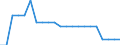 Country: Austria / Income as a percentage of the average wage: 133 / Marginal tax rates and wedges: Total tax wedge: All-in: Combined central and sub-central government: Central government