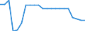 Country: Austria / Income as a percentage of the average wage: 167 / Marginal tax rates and wedges: Total tax wedge