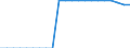 Country: Austria / Income as a percentage of the average wage: 167 / Marginal tax rates and wedges: Total tax wedge: Employer SSC
