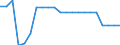 Country: Austria / Income as a percentage of the average wage: 167 / Marginal tax rates and wedges: Total tax wedge: All-in: Combined central and sub-central government: Central government