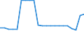 Country: Belgium / Income as a percentage of the average wage: 67 / Marginal tax rates and wedges: Total tax wedge