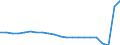 Country: Belgium / Income as a percentage of the average wage: 67 / Marginal tax rates and wedges: Total tax wedge: Employer SSC