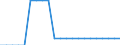 Country: Belgium / Income as a percentage of the average wage: 67 / Marginal tax rates and wedges: Total tax wedge: All-in: Employee SSC