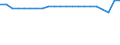 Country: Belgium / Income as a percentage of the average wage: 67 / Marginal tax rates and wedges: Total tax wedge: All-in: Combined central and sub-central government
