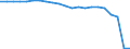 Country: Belgium / Income as a percentage of the average wage: 100 / Marginal tax rates and wedges: Total tax wedge: Employer SSC