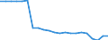 Country: Belgium / Income as a percentage of the average wage: 133 / Marginal tax rates and wedges: Total tax wedge: Employer SSC