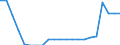 Country: Belgium / Income as a percentage of the average wage: 133 / Marginal tax rates and wedges: Total tax wedge: All-in: Combined central and sub-central government