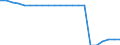 Country: Belgium / Income as a percentage of the average wage: 133 / Marginal tax rates and wedges: Total tax wedge: All-in: Combined central and sub-central government: Central government