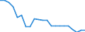 Country: Belgium / Income as a percentage of the average wage: 167 / Marginal tax rates and wedges: Total tax wedge
