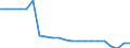 Country: Belgium / Income as a percentage of the average wage: 167 / Marginal tax rates and wedges: Total tax wedge: Employer SSC