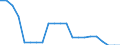 Country: Belgium / Income as a percentage of the average wage: 167 / Marginal tax rates and wedges: Total tax wedge: All-in