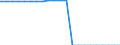 Country: Belgium / Income as a percentage of the average wage: 167 / Marginal tax rates and wedges: Total tax wedge: All-in: Employee SSC