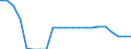 Country: Belgium / Income as a percentage of the average wage: 167 / Marginal tax rates and wedges: Total tax wedge: All-in: Combined central and sub-central government
