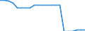 Country: Belgium / Income as a percentage of the average wage: 167 / Marginal tax rates and wedges: Total tax wedge: All-in: Combined central and sub-central government: Central government