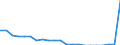 Country: Canada / Income as a percentage of the average wage: 67 / Marginal tax rates and wedges: Total tax wedge: All-in: Combined central and sub-central government