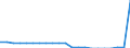 Country: Canada / Income as a percentage of the average wage: 67 / Marginal tax rates and wedges: Total tax wedge: All-in: Combined central and sub-central government: Sub-central government