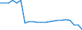 Country: Canada / Income as a percentage of the average wage: 100 / Marginal tax rates and wedges: Total tax wedge: Employer SSC
